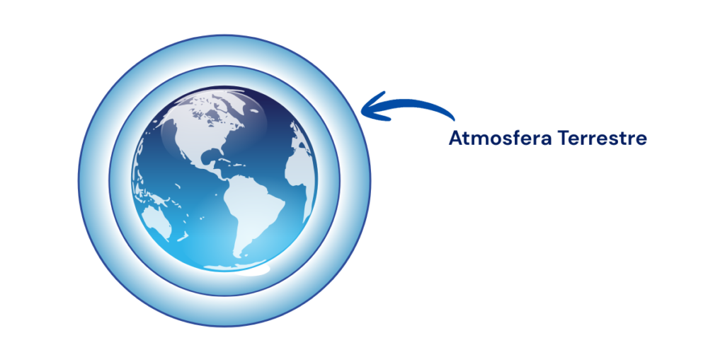 Atmosfera Terrestre